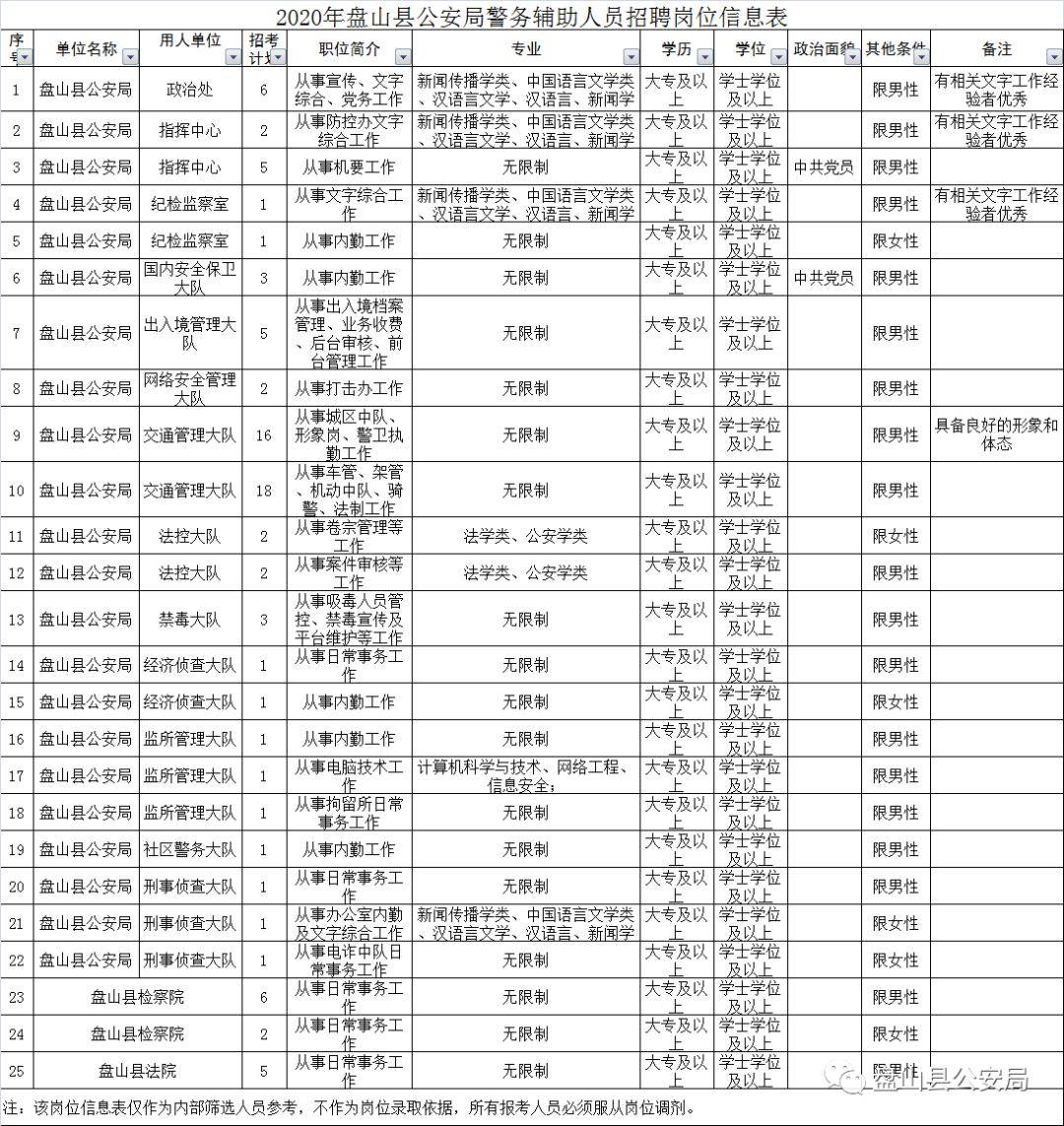 山东警务人口申报位置定位怎么弄_山东警务助理服装