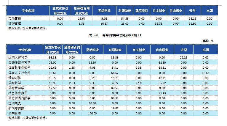 [专业]每日一校丨沈阳体育学院 厚德博学,弘毅致强