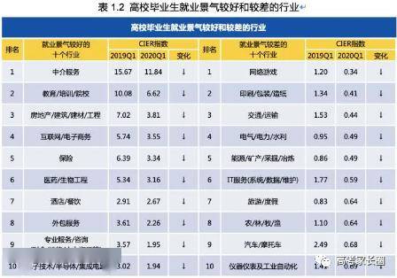 最新职业排名_阿克苏职业学院排名