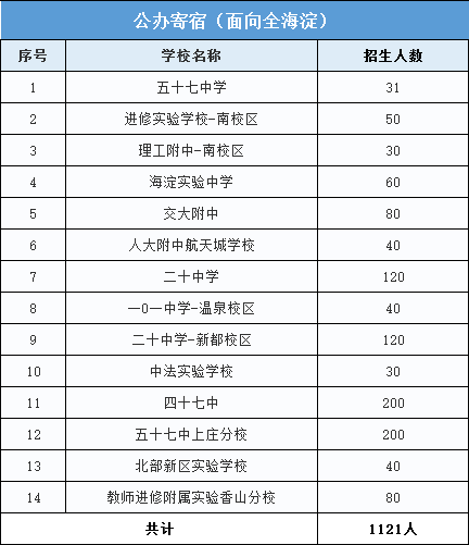 海淀区人口2020总人口数_2020欧洲杯(2)