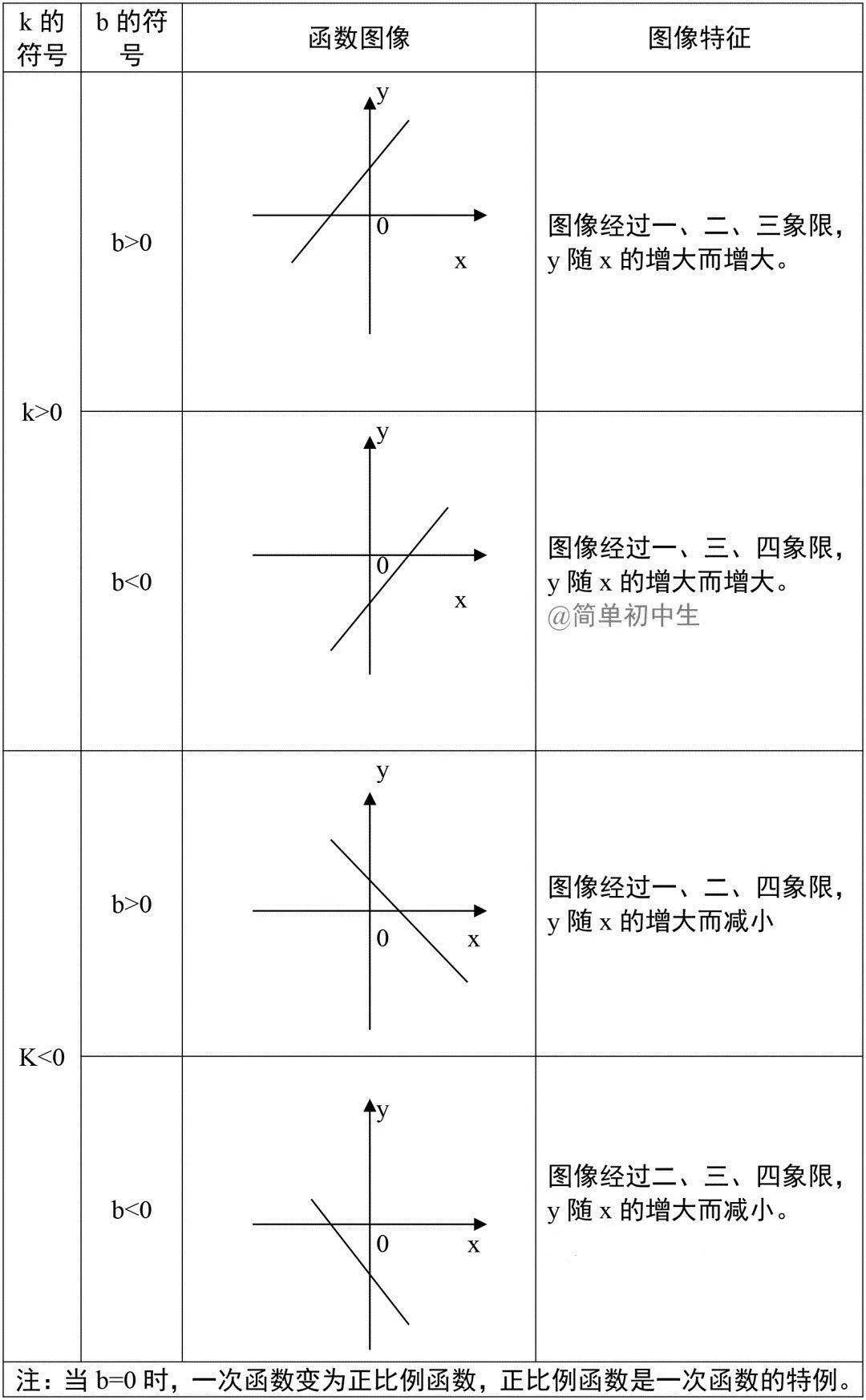 中考数学:一次函数,二次函数,反比例函数考点精讲