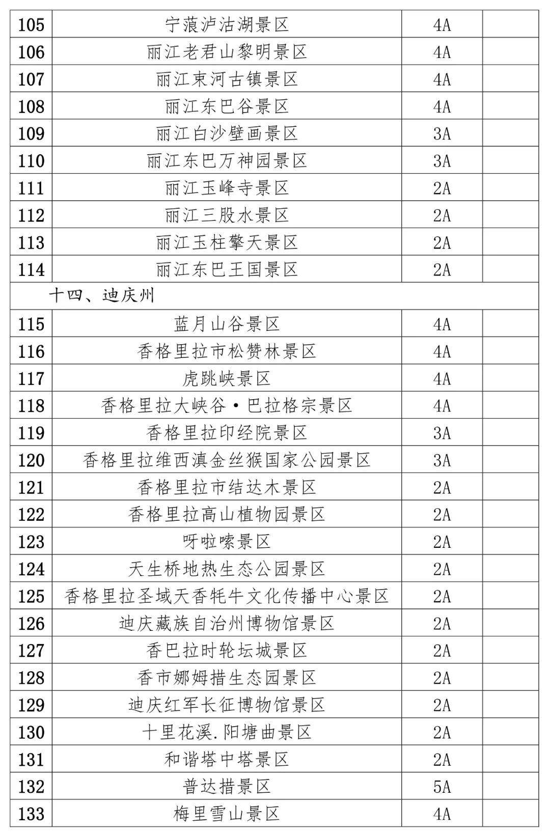 名单公示!云南137家a级景区年内门票5折!