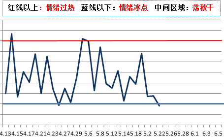 人均gdp与刺激消费扩大内需_圣商 人均GDP的增长,加速企业的产业升级与创新(3)