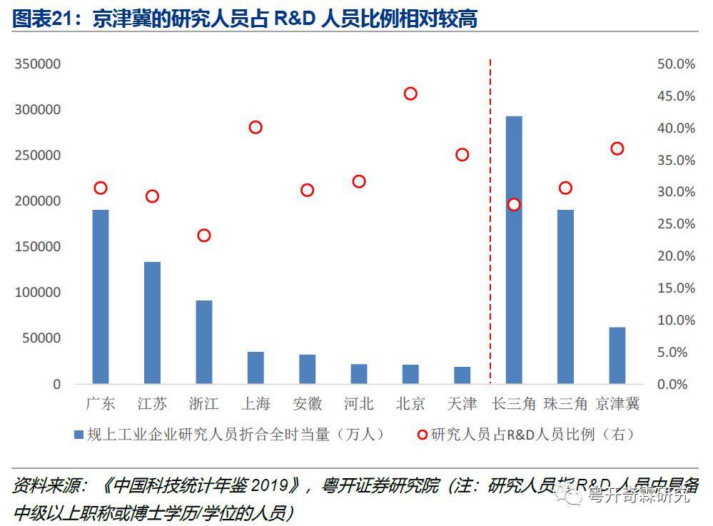长三角与珠三角占全国经济总量的比重(2)