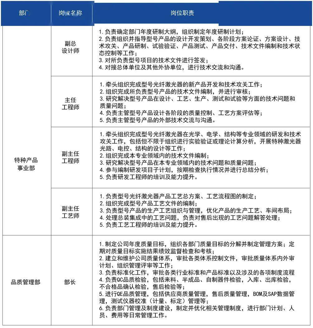 激光 招聘_力星激光招聘简章(2)