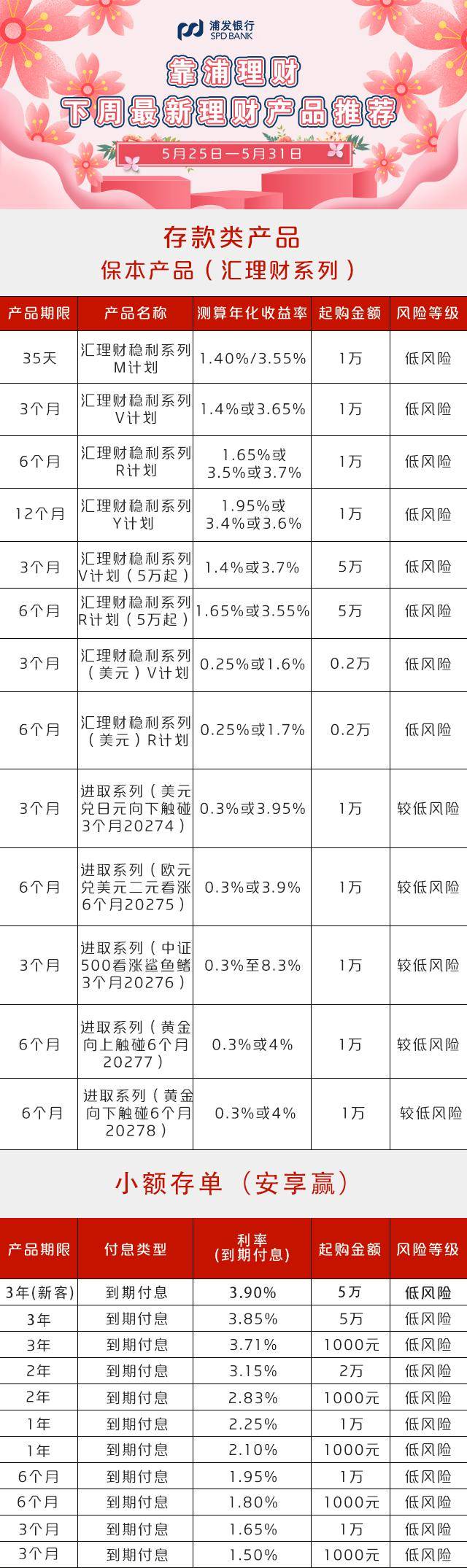 靠浦理财|浦发银行最新理财产品推荐（5月25日——5月31日）