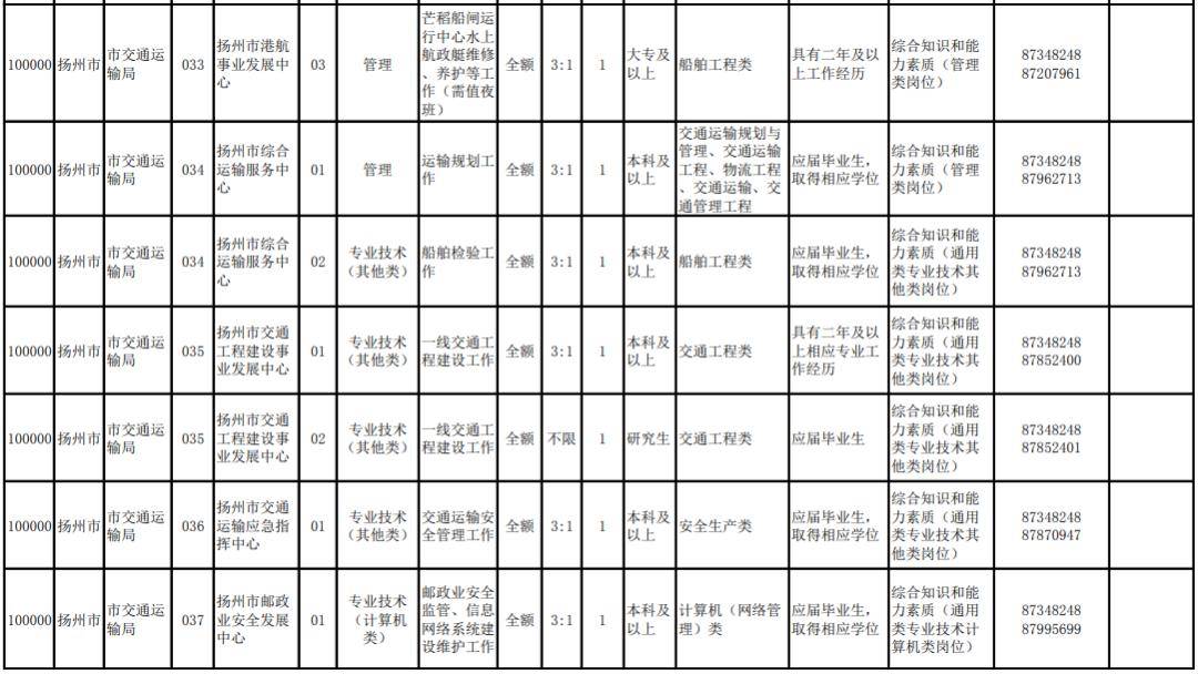 扬州人口2020_扬州2020快速路网图(2)