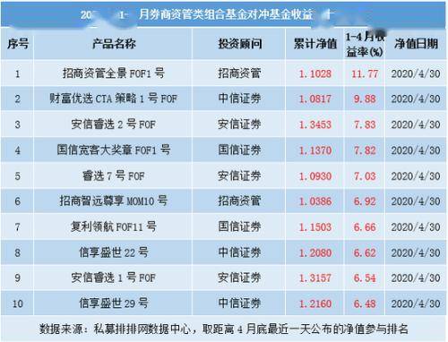 安信证券排名_安信证券(3)