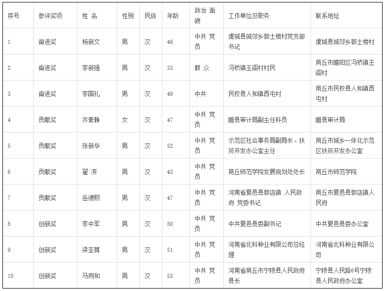 夏邑县郭店镇常住人口_夏邑县火店镇刘爱云(3)