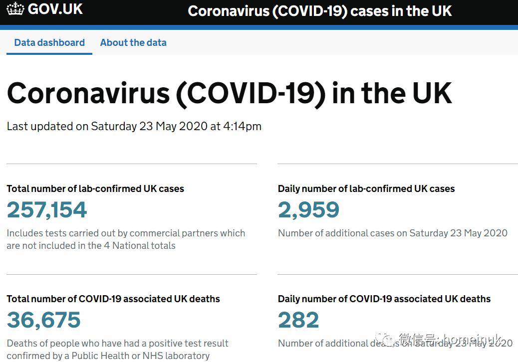 【英国疫情最新状况,新冠总共死亡人数】