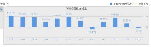 左手流量，右手补贴：直播常态化的格力需要几