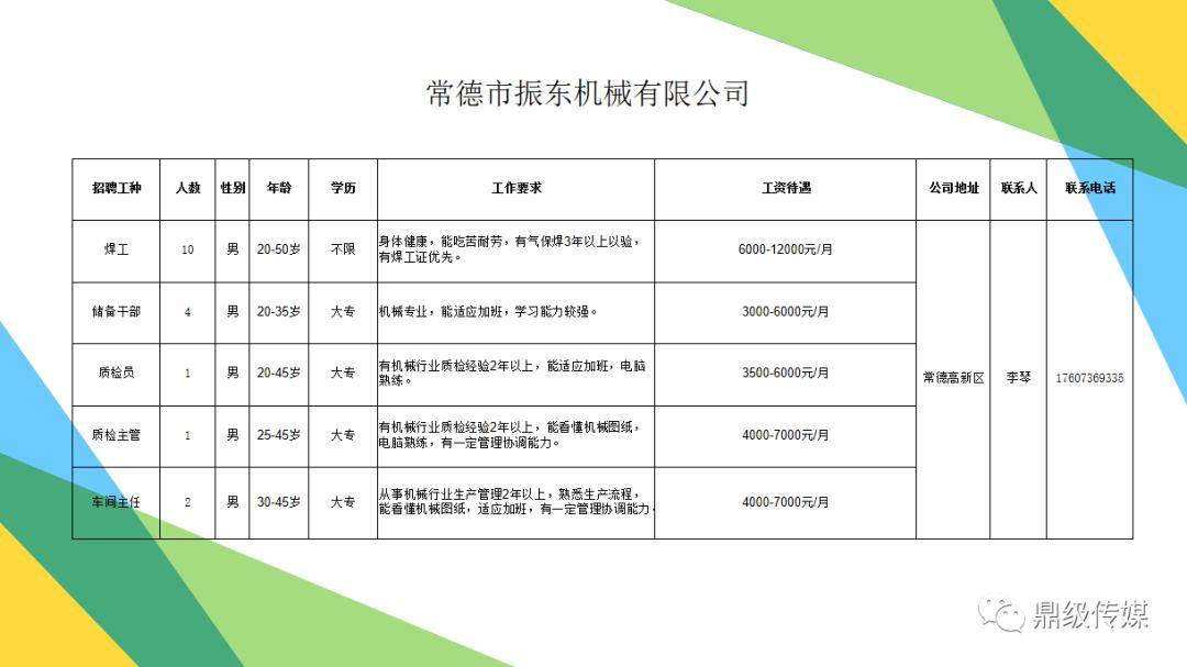 鼎城区人口_鼎城区添天鲜花店招牌