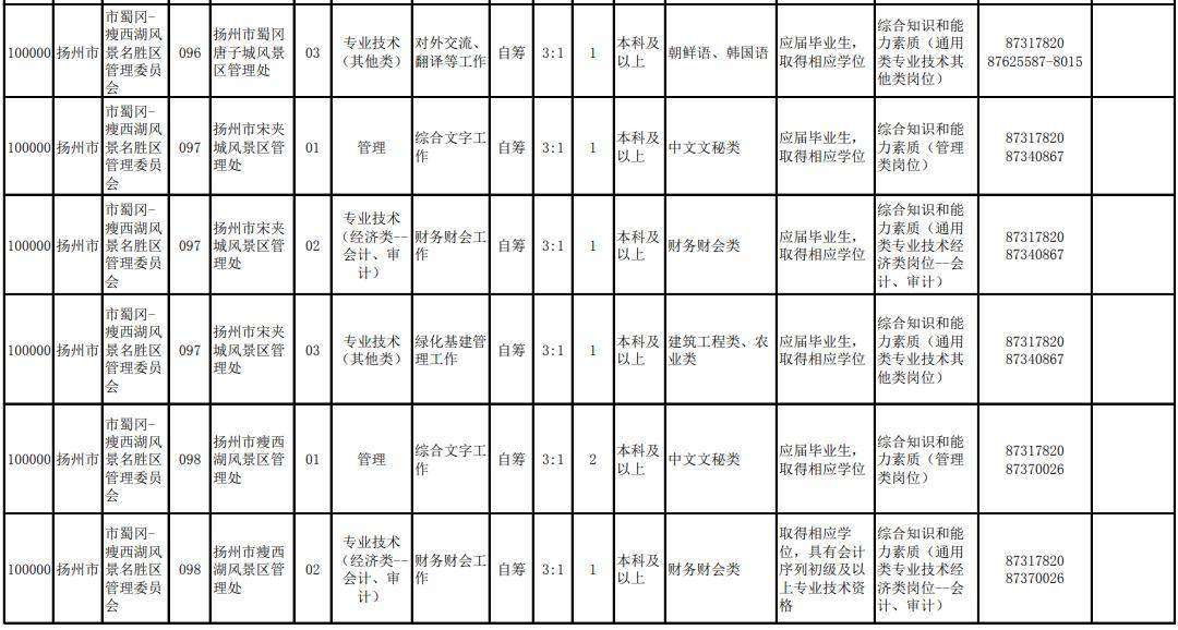 扬州市2020年常住人口_长沙市2021年常住人口(2)