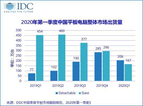 中国平板电脑排行榜_手机平板电脑那种好|手机平板电脑推荐-手机中国_第2页