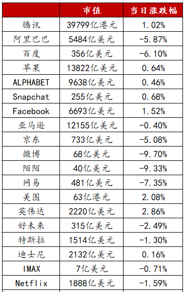 快手发布内部信宣布组织架构调整，涉及商业化、运营、产品等多个核心部门；美团点评发布2020年第一季度财报丨【每日播报】