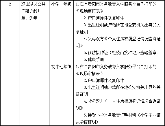 2020年观山湖区GDP_汾湖区域图