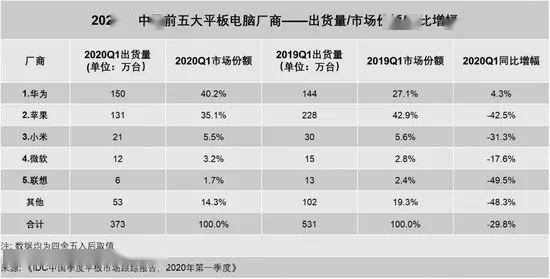 苹果市gdp2020_2020广西各市gdp(2)