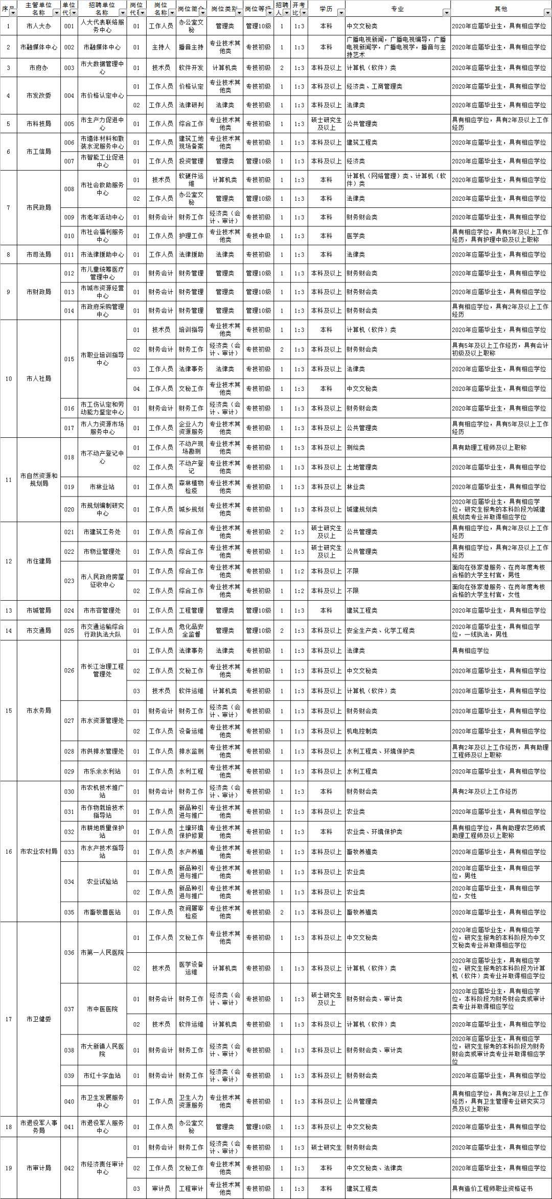 张家港常住人口_张家港地图