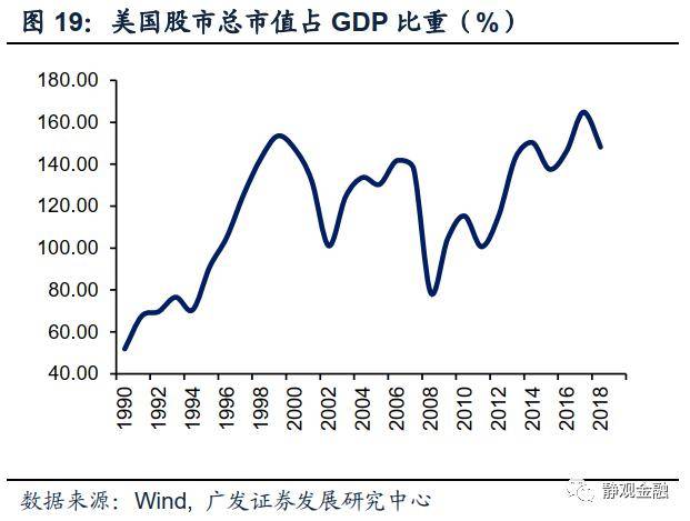 股市的市值和名义gdp_疯狂 恐慌和崩溃 泡沫破裂 历史的经验告诉我们什么(2)