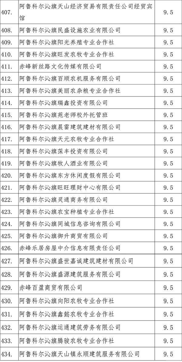 阿鲁科尔沁旗人口2019总人数口_阿鲁科尔沁旗图片