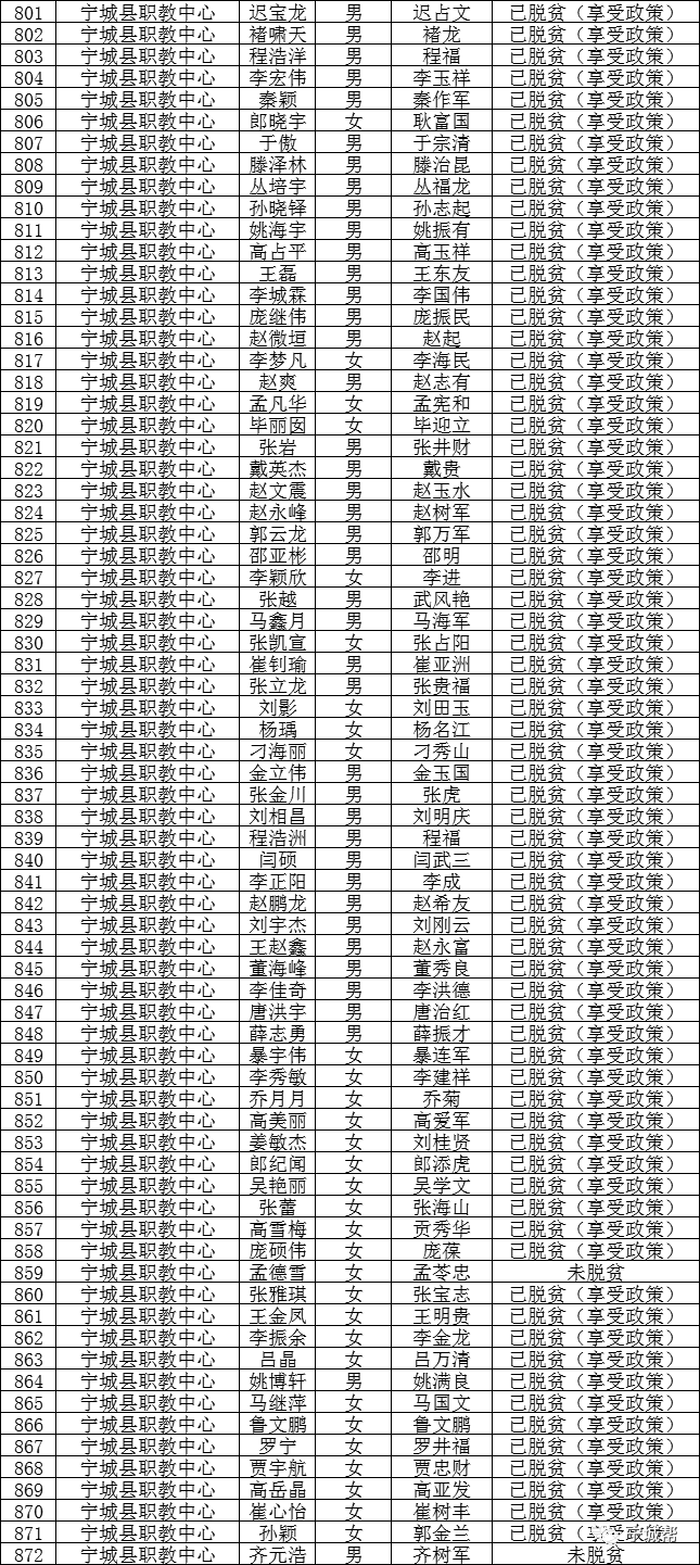 北京市石景山区2020年GDP_北京市石景山区陈鹏(3)