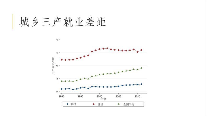 于都gdp处于什么水平_江苏GDP在全球处于什么位置(3)