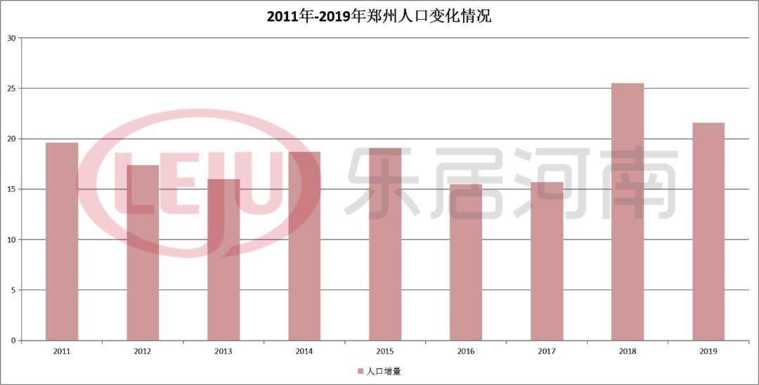 郑州总人口_大数据来了 郑州总人口逼近千万