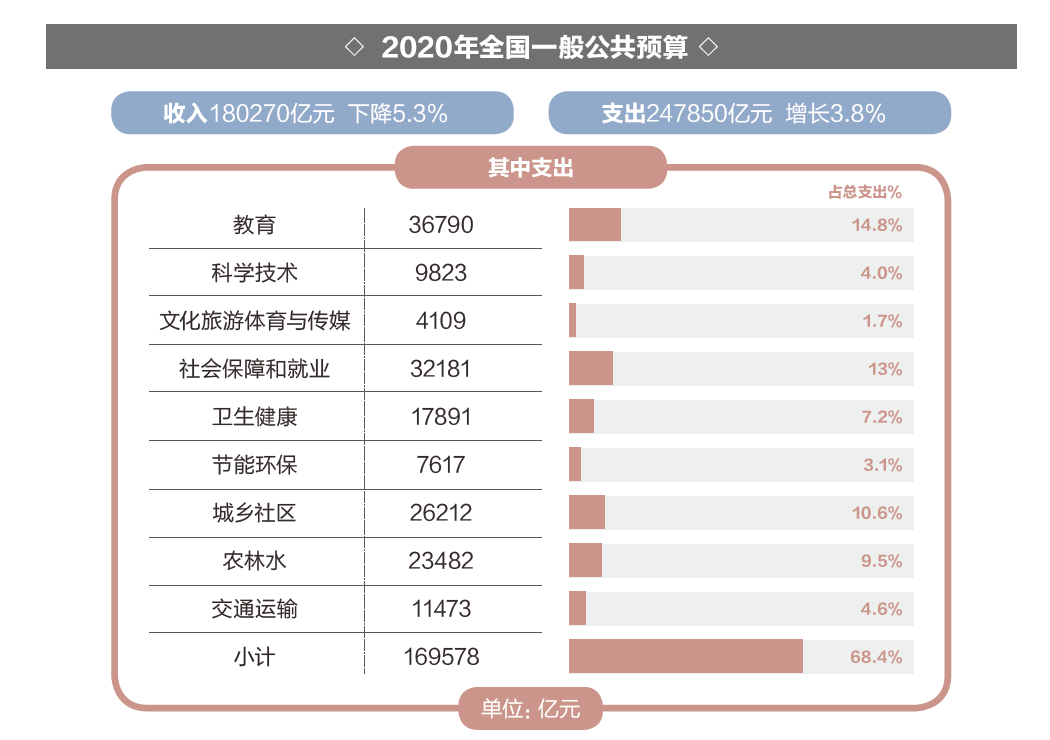 宁德gdp2020少报了吗_2020年宁德新时代视频(2)