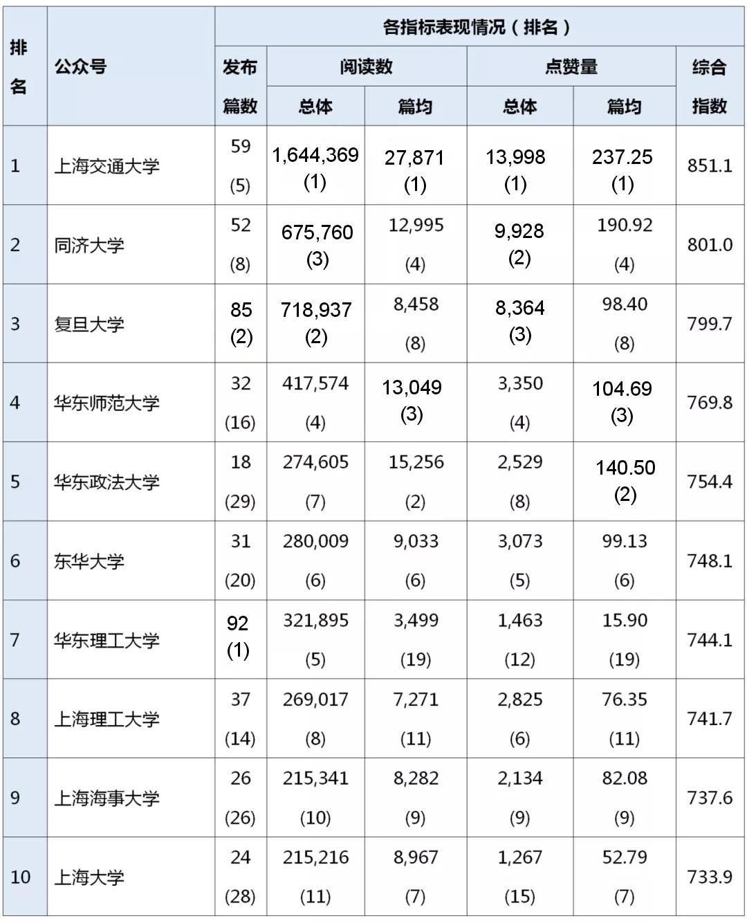 上戏排名_胡歌上戏发言照片(3)
