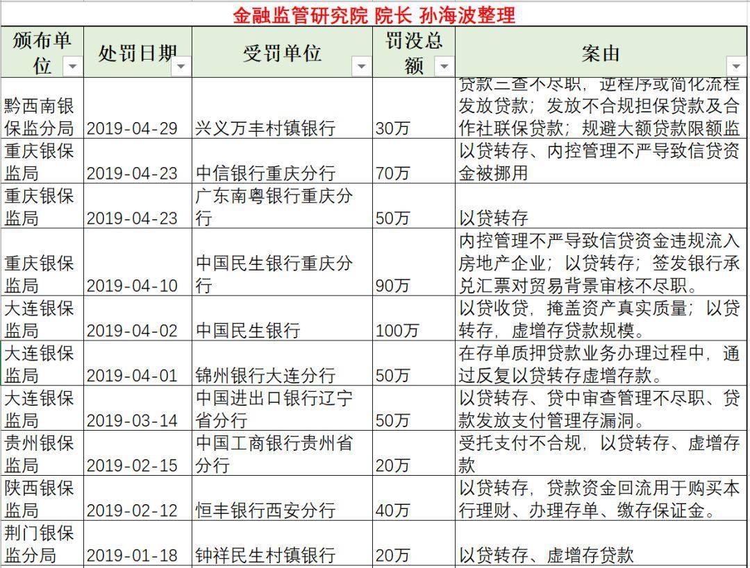 基金借贷是否计入gdp_有哪些不计入GDP 社会保险金是否计入gdp(2)