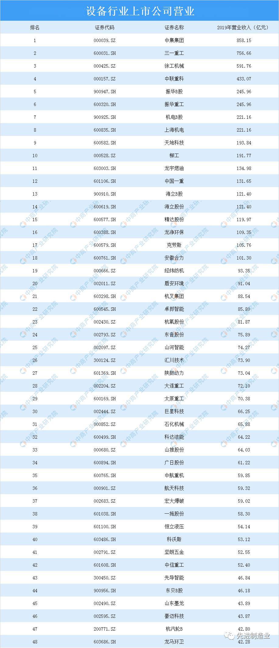 机械公司排名_尼尔机械纪元