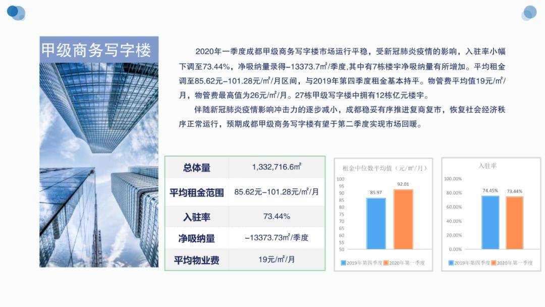 成都2020年第一季度g_2020年成都地铁线路图