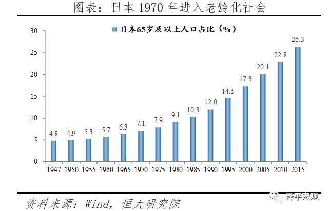 日本1990年出口占gdp_如果不靠出口,中国增长靠什么(3)