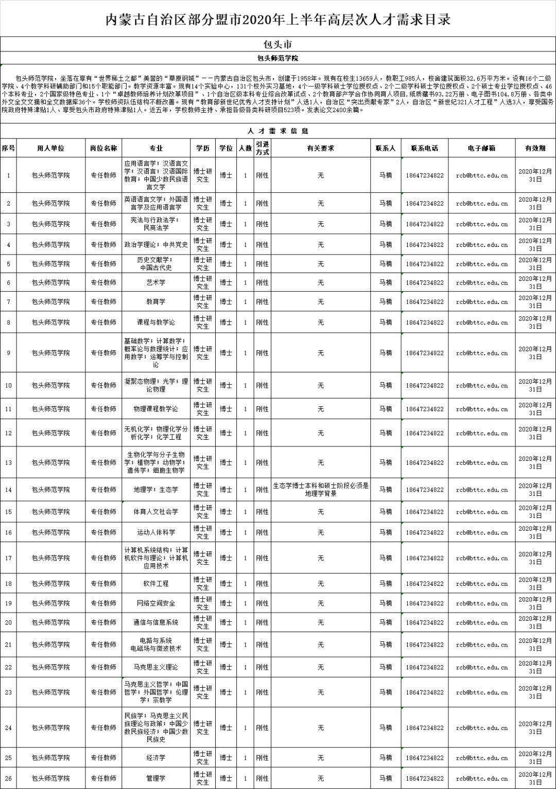 内蒙古各盟市人口最新数据_内蒙古各盟市地图