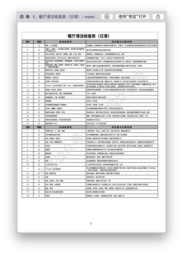 餐厅店长有了这套餐厅检查表,老板就可以放心当甩手掌柜了