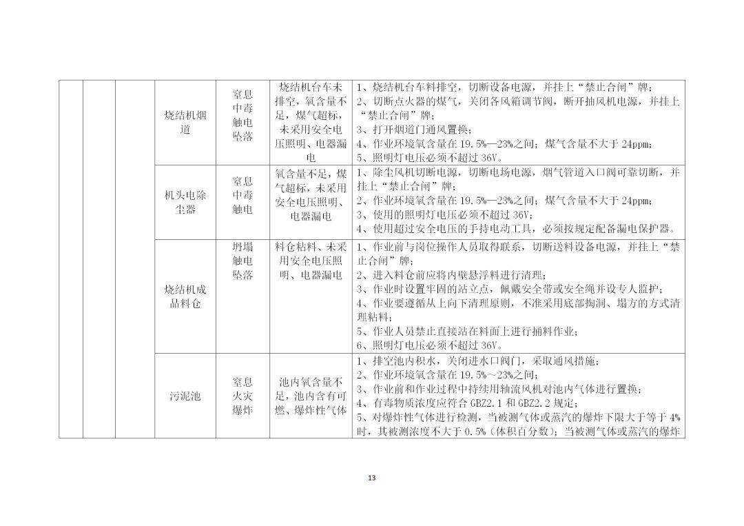 省厅:各市立即进行有限空间专项排查_作业