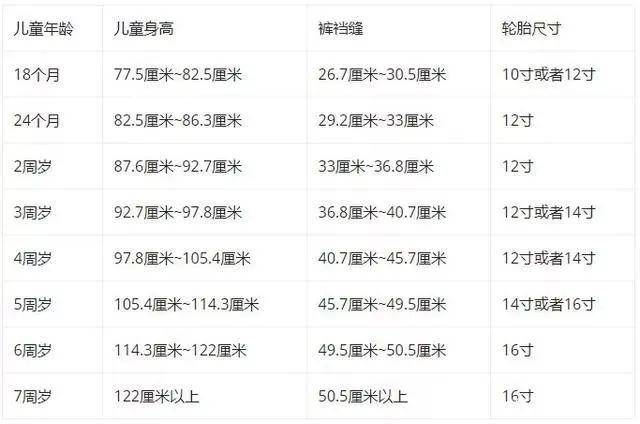 宝宝@建议收藏！0~3岁宝宝车怎么选？扭扭车、滑板车、平衡车…超实用选车攻略