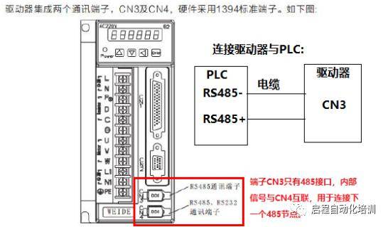 西门子s7-1200与汇川is620p伺服通讯教程