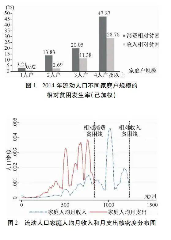 人口密度属于什么因素_理想汽车属于什么品牌(3)