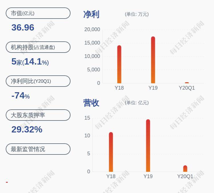 [连续下跌的股票]皮阿诺：控股股东将1000万股质押延期