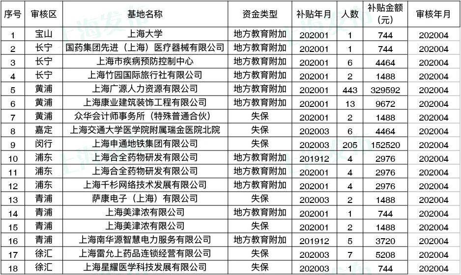 英国贫困人口补助是什么_英国的国宝是什么动物(2)