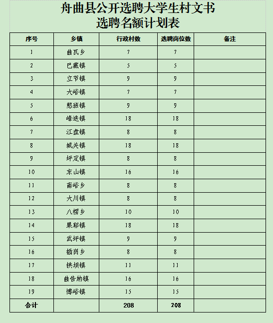 甘肃各县人口排名2020_甘肃陇南两当县人口(2)