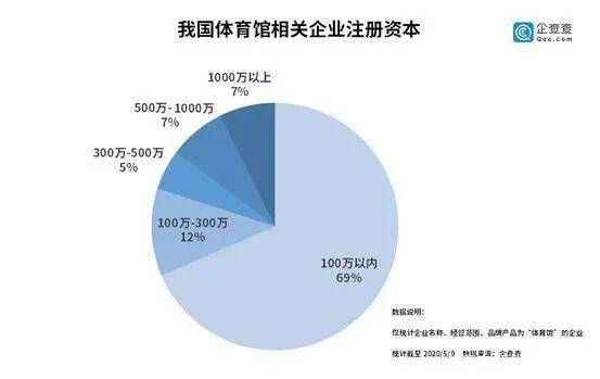 中小微企业一年gdp多少_哪个行业复苏最快 房地产(3)