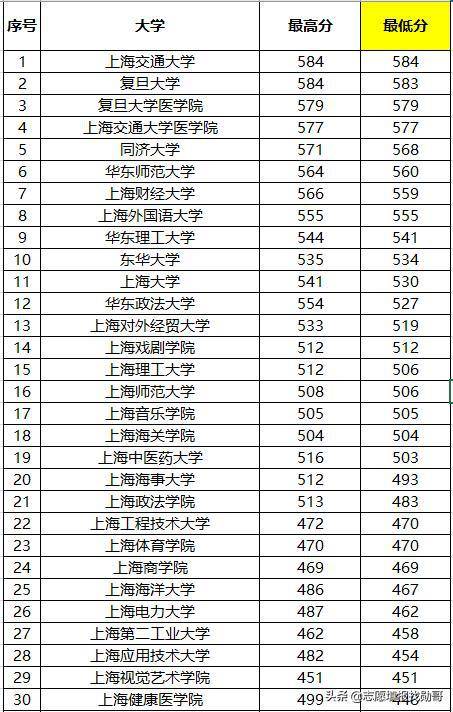 上海的大学研究生排名_上海财经大学研究生证(2)