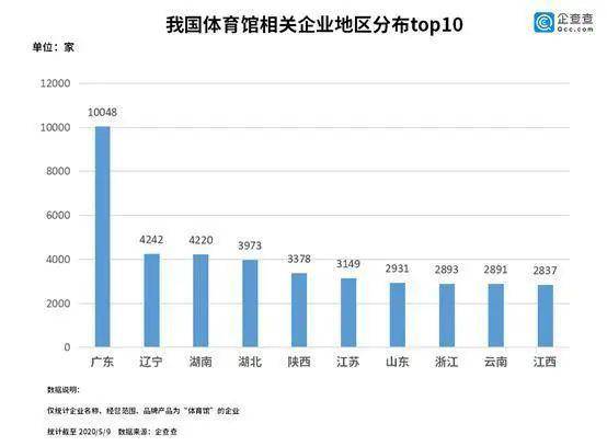 中小微企业一年gdp多少_哪个行业复苏最快 房地产