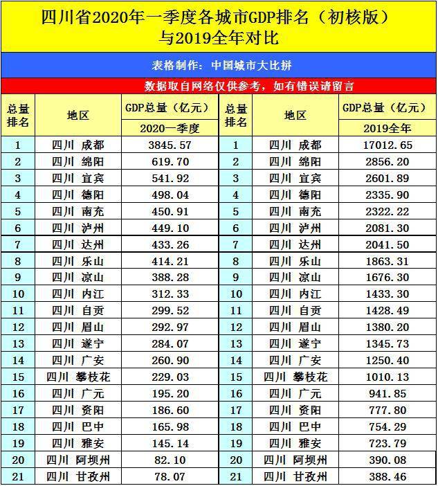 高山市gdp