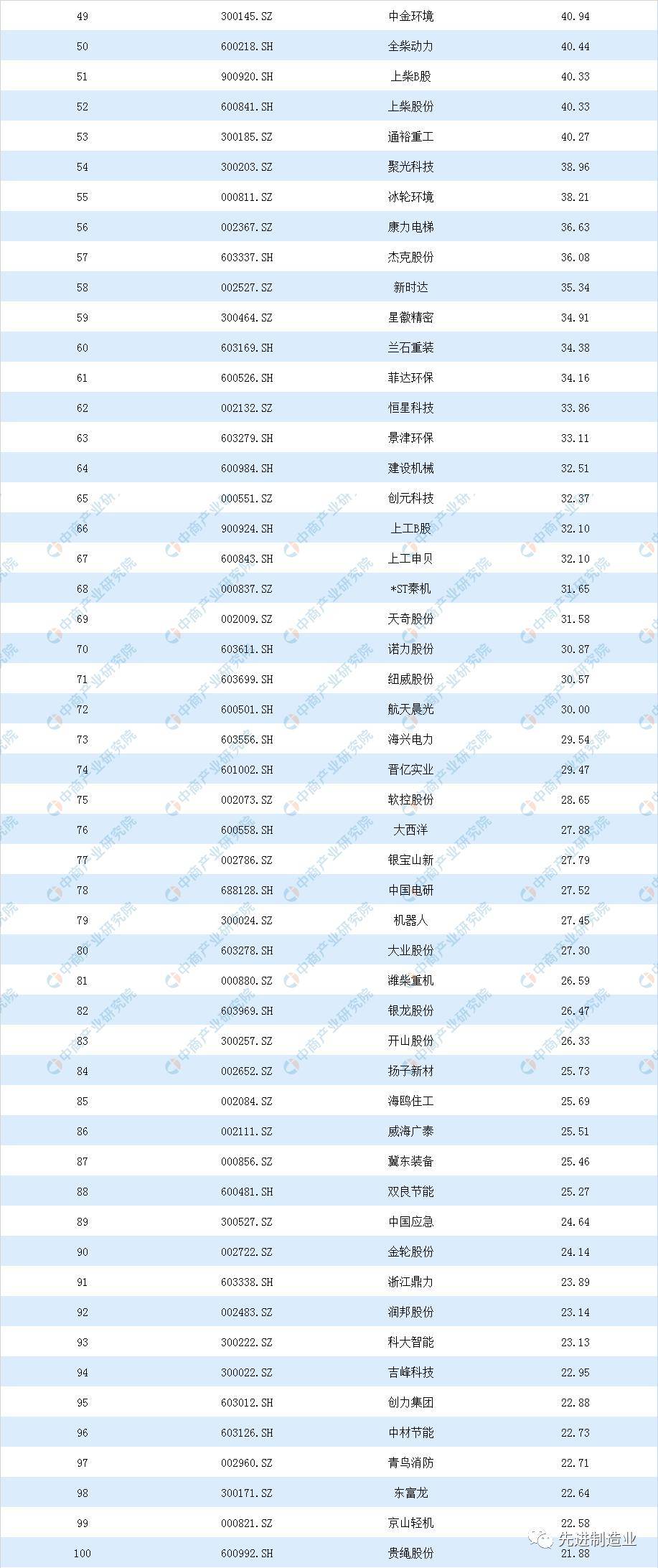 行业收入排行榜_宁波无锡的工资水平相当,青岛和郑州逊色不少!四城分(2)