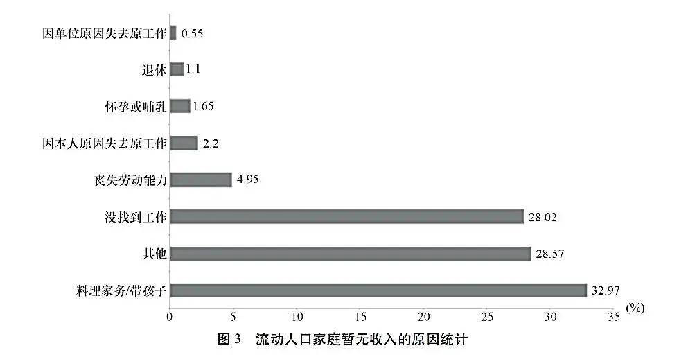 解决流动人口困难_人口流动图