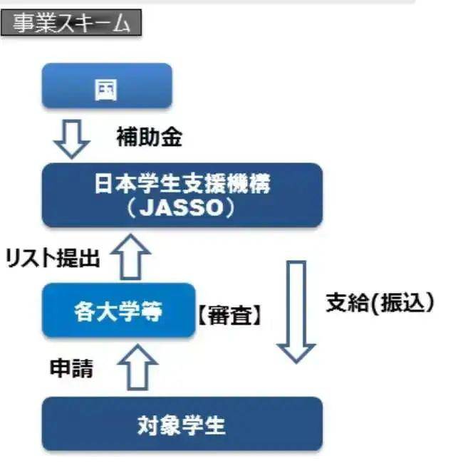 日本全面解除禁令！留学生们即将恢复正常学习生活，4月7月生赴日指日可待！