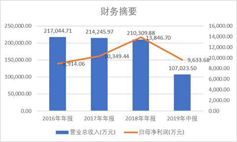 人口供应商老果_人口普查(2)